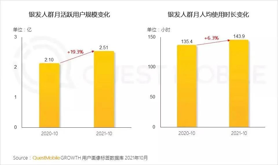 谁能“抓住”直播间的中老年用户？